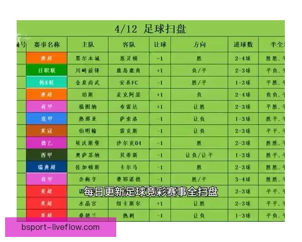 精准足球竞彩分析每日推荐助你稳中取胜策略全解